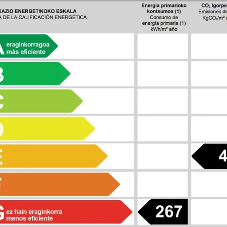 Moderno Duplex 3 En Centro De Con Wifi *